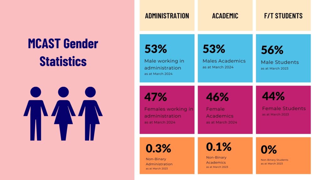 Gender stats as at March 2024