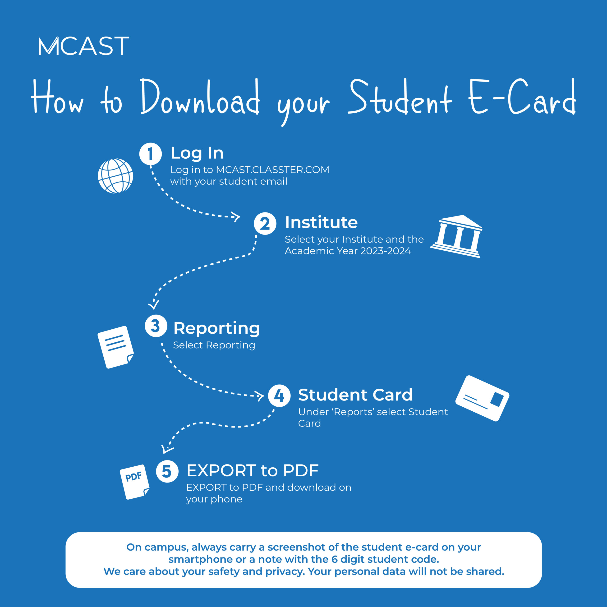 Student Card infographic